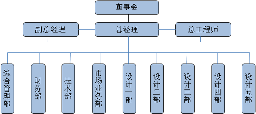 组织结构图