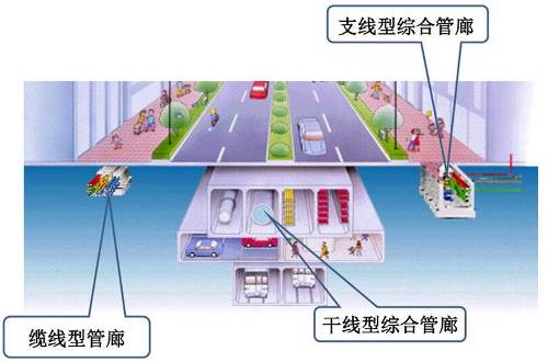 2015年国务院颁发了《关于推进城市地下综合管廊建设的指导意见》